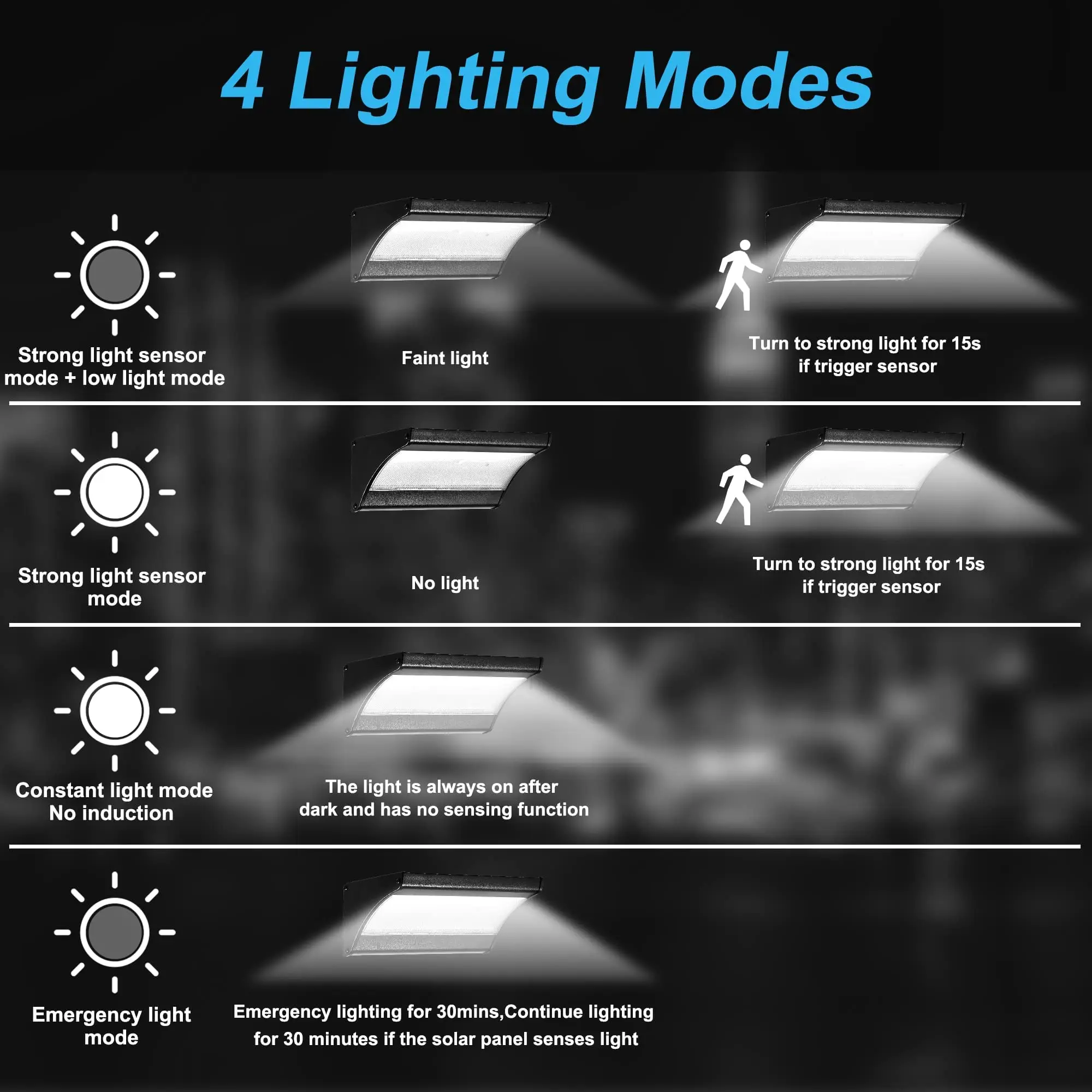 Lampu Dinding tenaga surya lua - Smart Garden Solar Lights ulasan dan harga