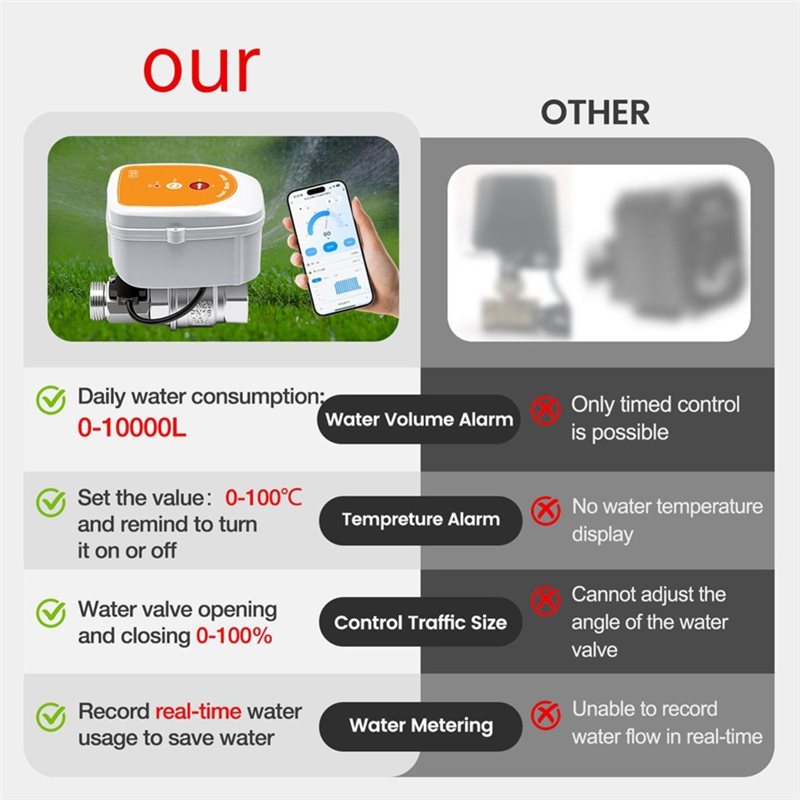 DT51 Timer Irigasi Pintar WiFi - Smart Garden Uk ulasan dan harga