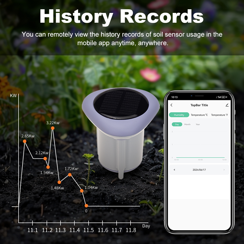 MANHOT Zigbee Smart Solar Soil - Smart Soil Sensor ulasan dan harga