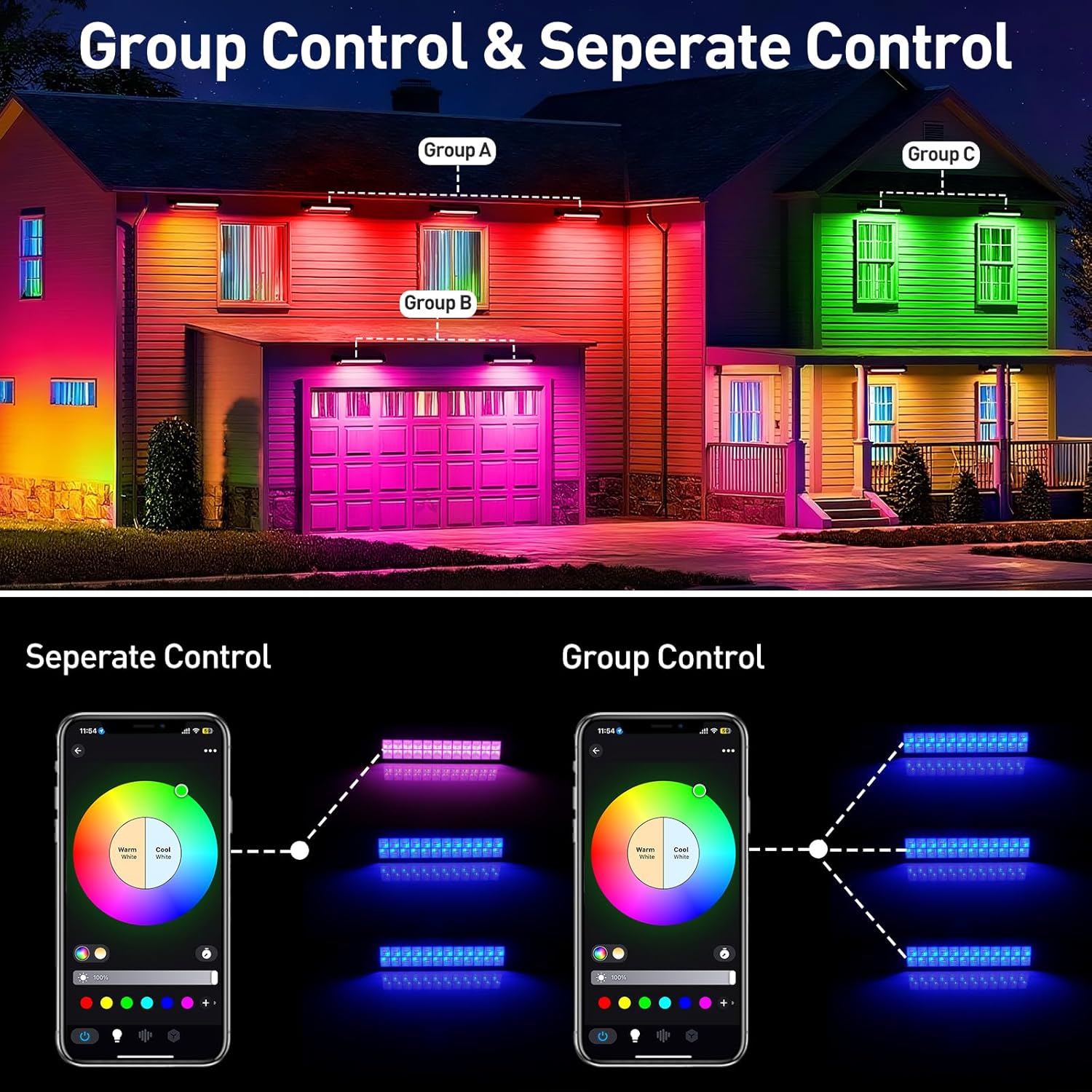 Lampu Sorot LED RGB 50/72W den - Smart Garden Uk ulasan dan harga