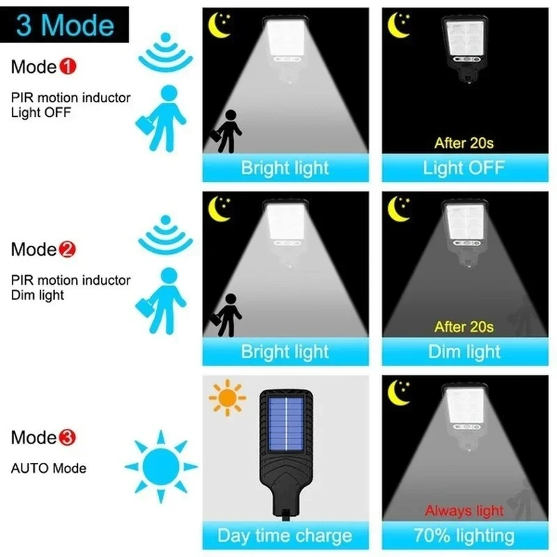 Lampu Taman Tenaga Surya Luar  - Smart Garden Solar Lights ulasan dan harga