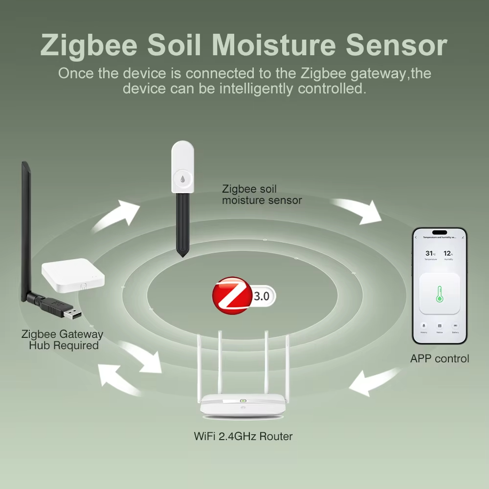 Monitor Tanaman Zigbee 3.0, Pe - Smart Garden Zigbee ulasan dan harga