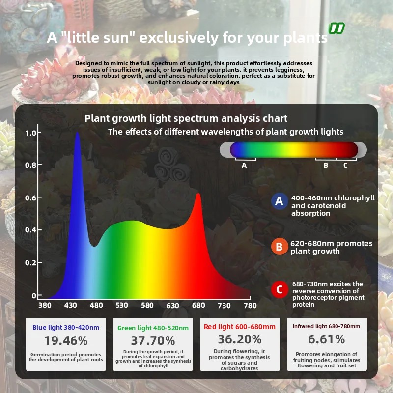 Lampu LED Spektrum Penuh yang  - Plant Grow Light Full Spectrum ulasan dan harga