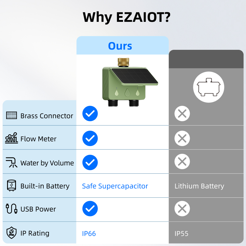 Pengatur Waktu Penyiraman WiFi - Smart Garden Zone ulasan dan harga